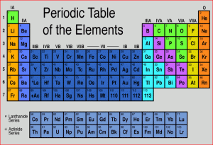 Periodic Table