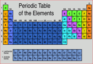 A Periodic Table