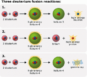 Cold Fusion Reactions