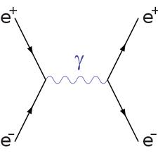 Feynmann-diagram