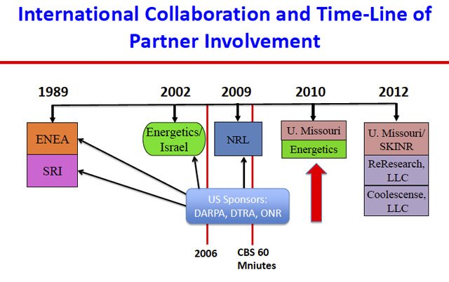 Slide from Graham Hubler's SKINR Overview at ICCF-18
