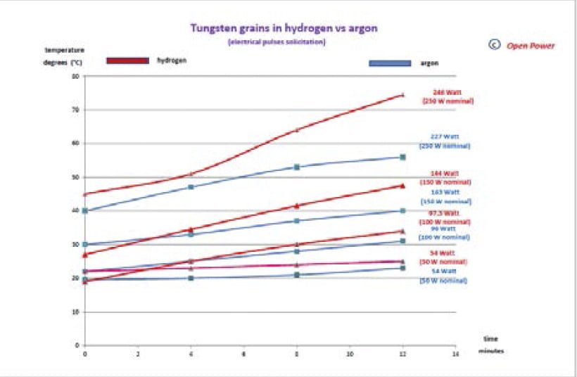Tungsten grains in Hydrogen vs. Argon